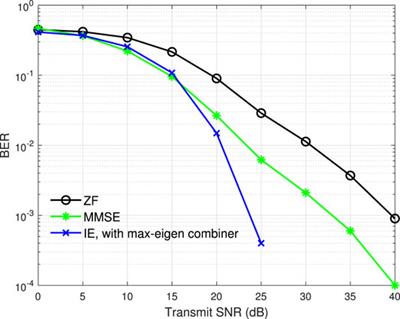 Interference Utilization Precoding in Multi-Cluster IoT Networks